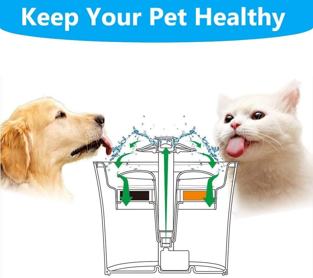 Pet Fountain Filters Replacement for 84Oz/2.5L Automatic Cat Water Fountain Dog Water Dispenser, Ion Exchange Resin and Coconut Activated Carbon Replacement Filter for Cat&Dog Water Fountain